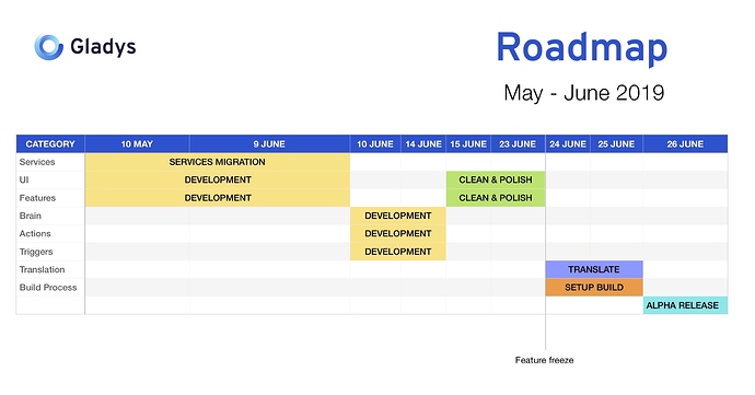 gladys-4-roadmap-light