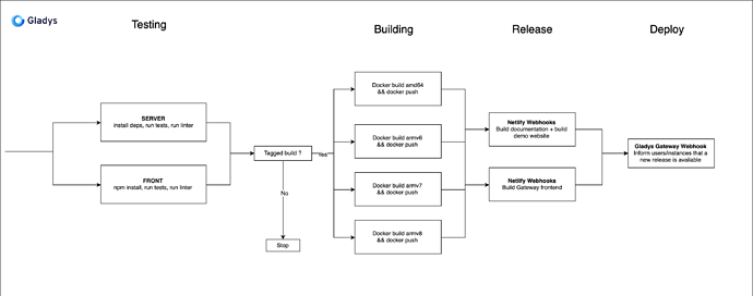 Build%20Process%20CI