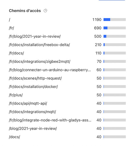 Screenshot 2022-01-14 at 16.29.17