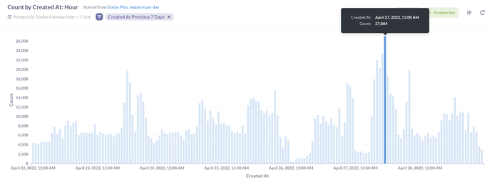 Screenshot 2022-04-29 at 14.06.12