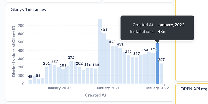Screenshot 2022-02-01 at 15.24.13