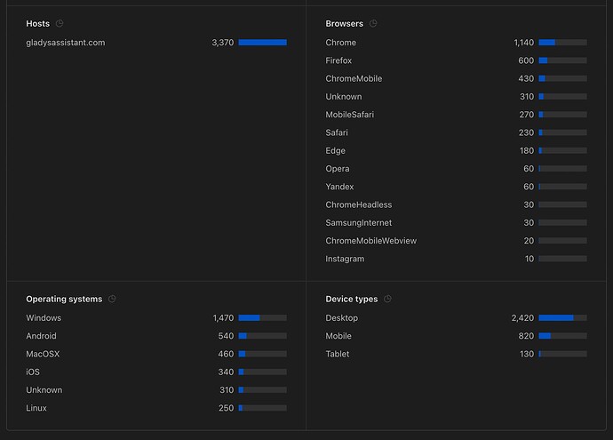 Screenshot 2022-07-06 at 17.51.45