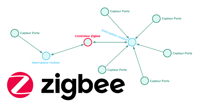 Zigbee diagram 23