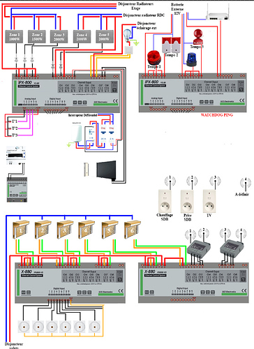 Wiring
