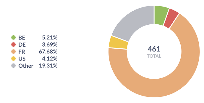 Screenshot 2023-01-04 at 13.19.58