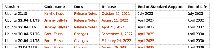 Screenshot 2022-11-28 at 16.09.01