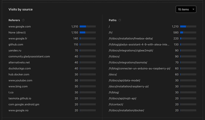 Screenshot 2022-07-06 at 17.51.38