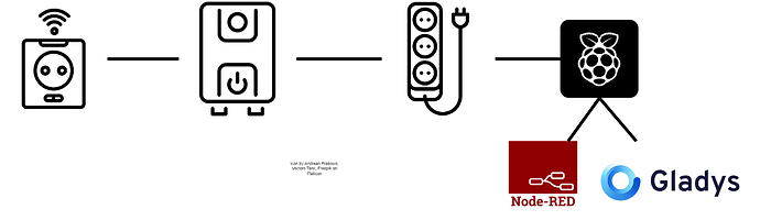 nodered.drawio