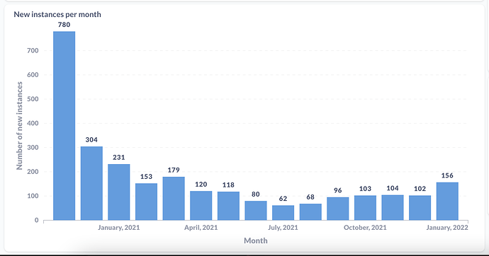Screenshot 2022-01-25 at 15.59.29