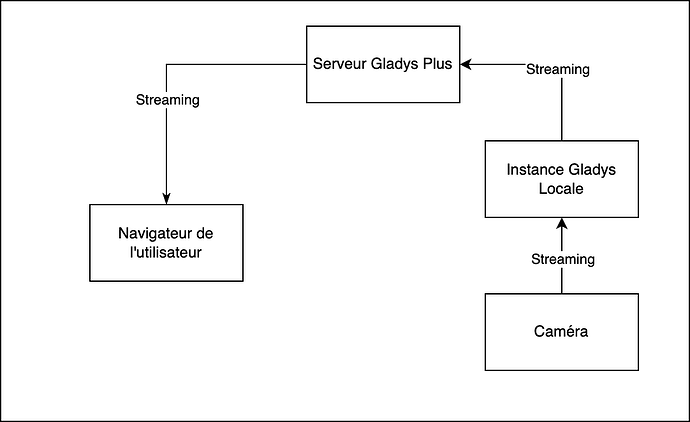 camera-streaming.drawio