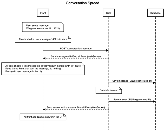 gladys_conversation