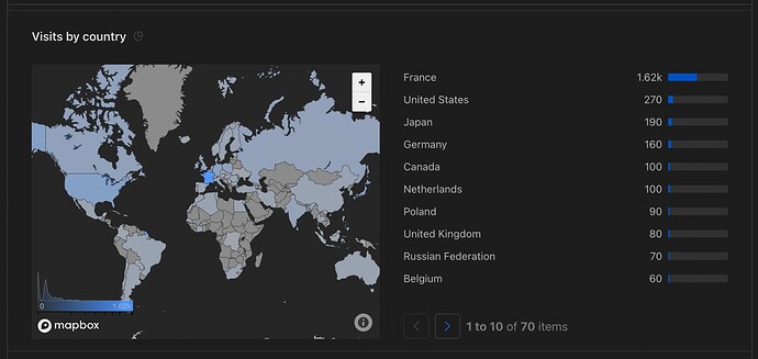 Screenshot 2022-07-06 at 17.51.31