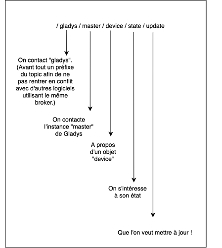 mqtt-explanation (1)