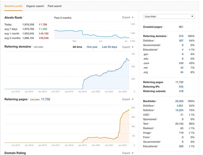 Screenshot 2022-07-06 at 18.03.08