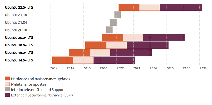 Screenshot 2022-02-15 at 18.09.43