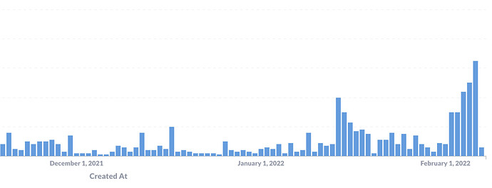 Screenshot 2022-02-07 at 09.50.41