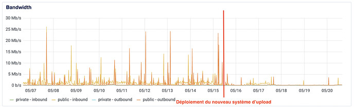 Screenshot 2022-05-20 at 15:57:31 fr