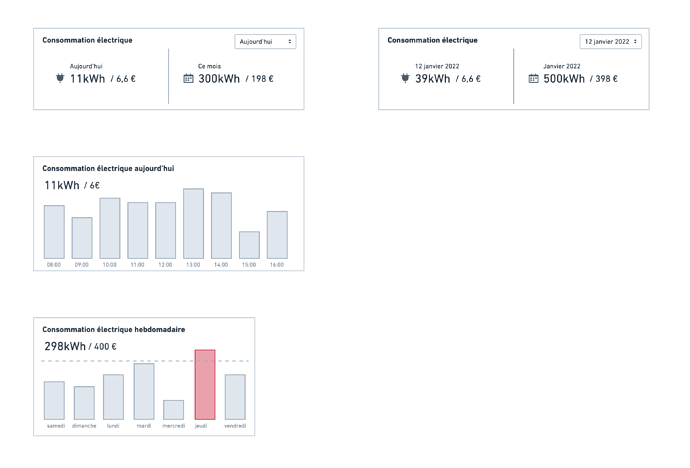 Gladys Enedis integration - Dashboard@2x
