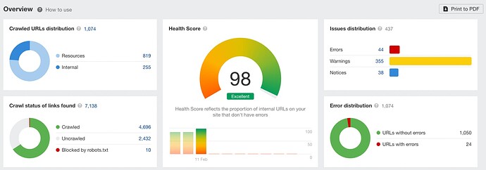 Screenshot 2022-02-11 at 14.30.56