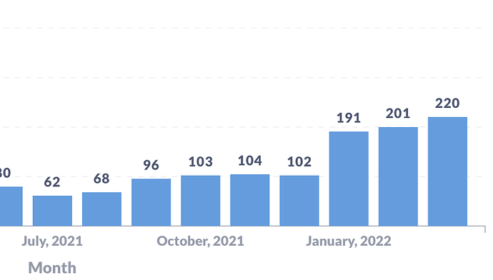 Screenshot 2022-03-28 at 09.44.49