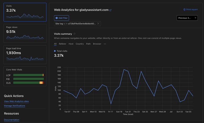 Screenshot 2022-07-06 at 17.51.19