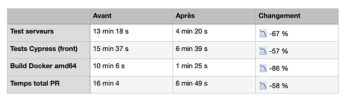 Screenshot 2022-11-28 at 15.41.56