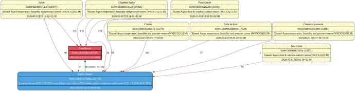 graphviz