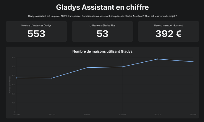 Screenshot 2022-05-02 at 11.47.42