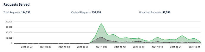 Screenshot 2021-10-25 at 13.57.00