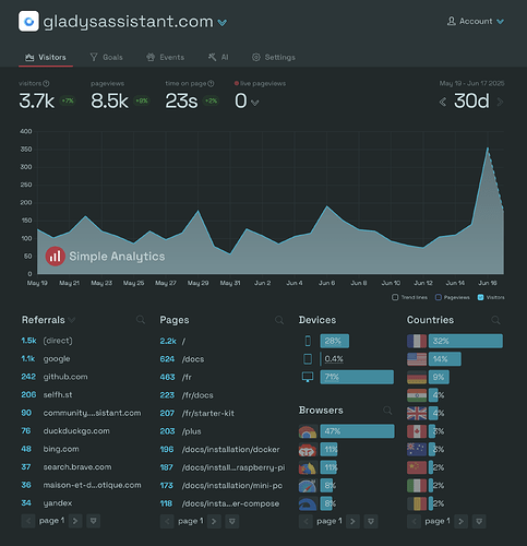 Screenshot 2025-06-17 at 17.59.38
