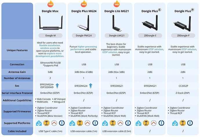 Dongle-M-14