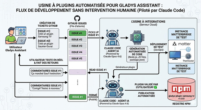 usine-a-plugin-schema