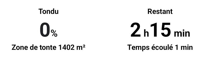 data percentage and time
