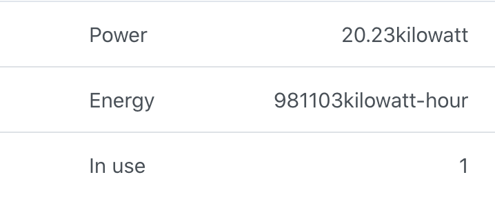48