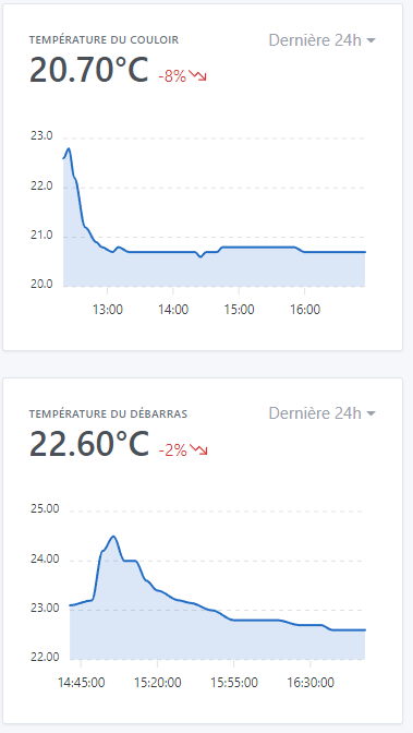 temperature graph
